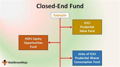 bhk closed end fund.